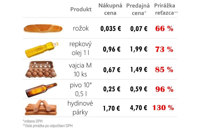 G. Matečná: Znevýhodňovanie slovenských výrobcov potravín musí skončiť