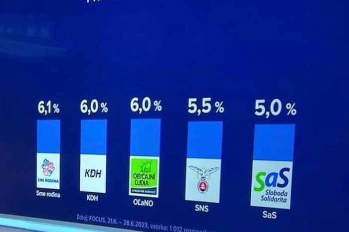Spojili sme sa